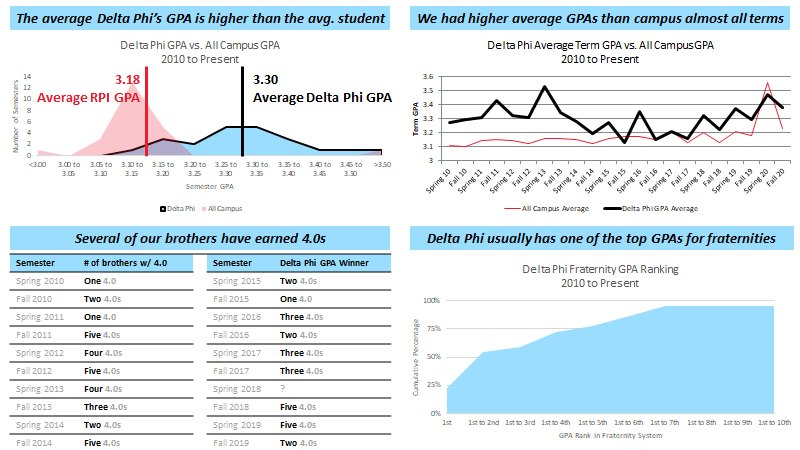 brother-statistics